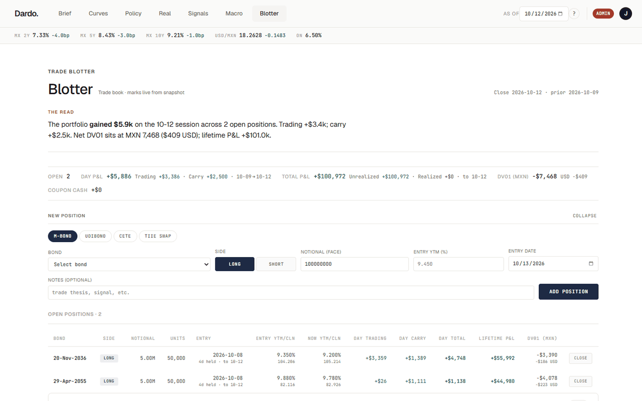 The blotter: open positions entered by the user with entry, current yield, day and cumulative P&L and DV01 per line, plus the book summary.